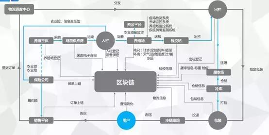 区块链众安科技,区块链技术十大用例