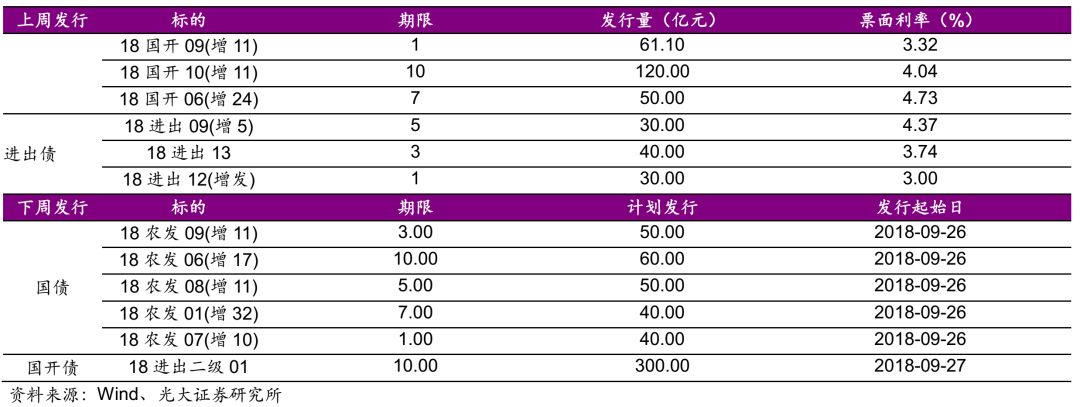 光大固收债基最新消息,光大固收最新消息