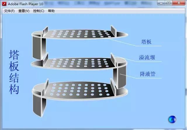 精馏板式塔的结构和原理,精馏塔塔板图解法