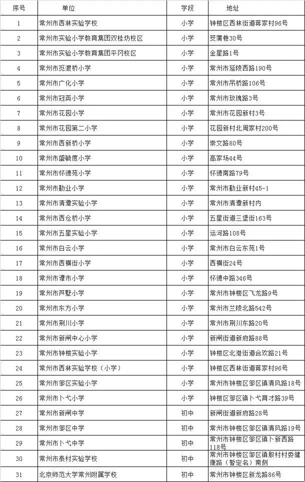 溧阳教育排名,常州市金坛区教育水平怎么样