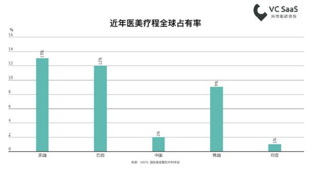 医疗美容做得比较好的机构有哪些,医疗美容科如何高质量发展