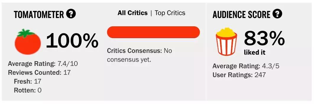 豆瓣8.9分！美国把医疗黑幕拍成无尿点神作，堪称美版《药神》