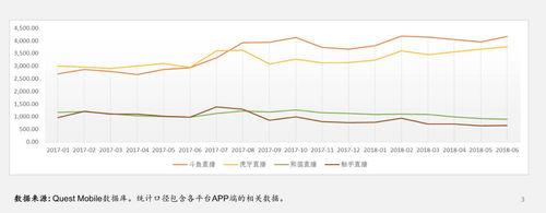 斗鱼获LPL新赛季版权,斗鱼获得2023年lpl赛事直播版权