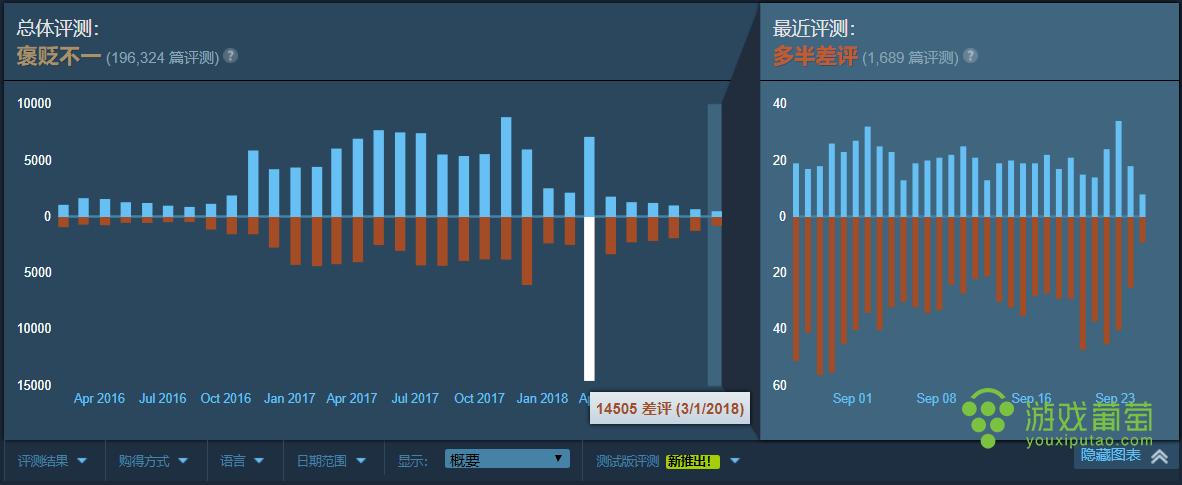 h1z1大逃杀还能玩么,h1z1改成什么名字了