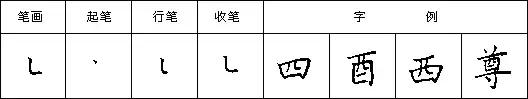 教你写好钢笔字楷书入门,三招练好钢笔字