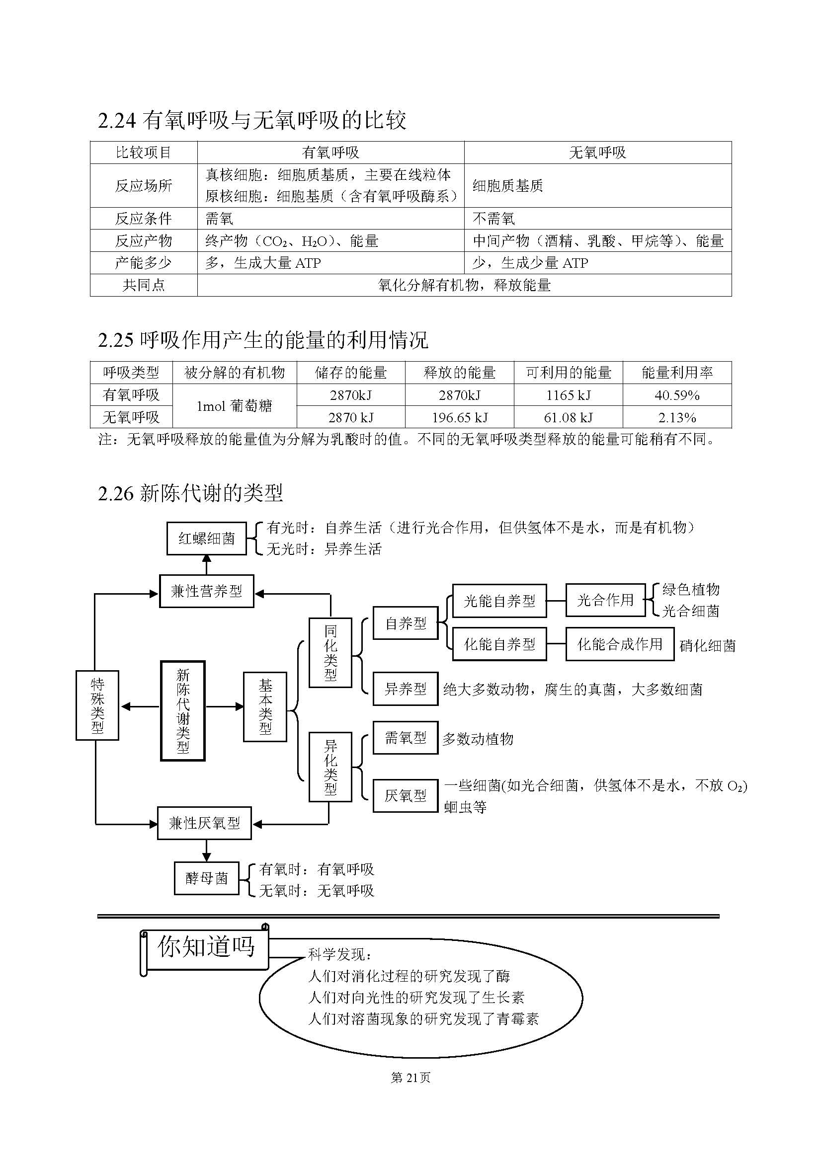 高中生物最基础的知识点,高中生物简单的知识梳理