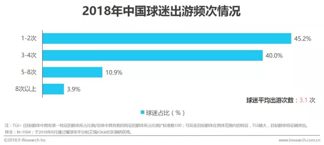 足球行业报告,中国足球市场的营销策略