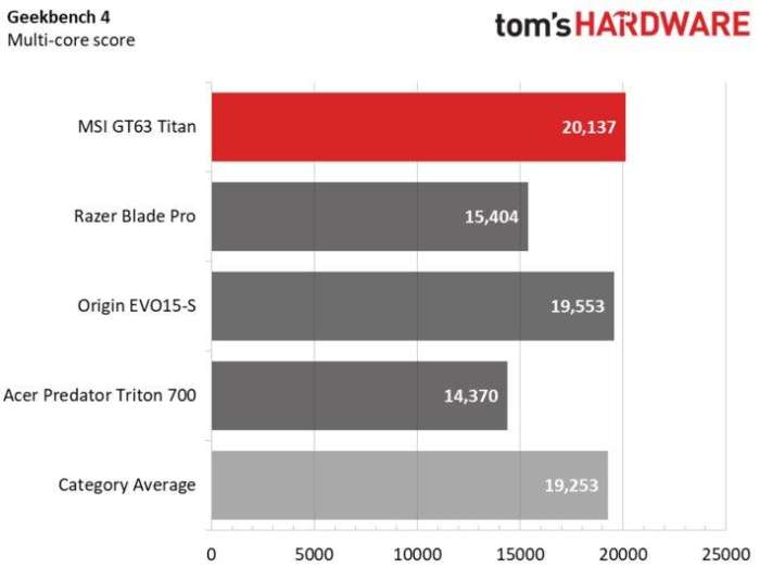 微星gl63游戏本测评,微星gt63titan8sg笔记本