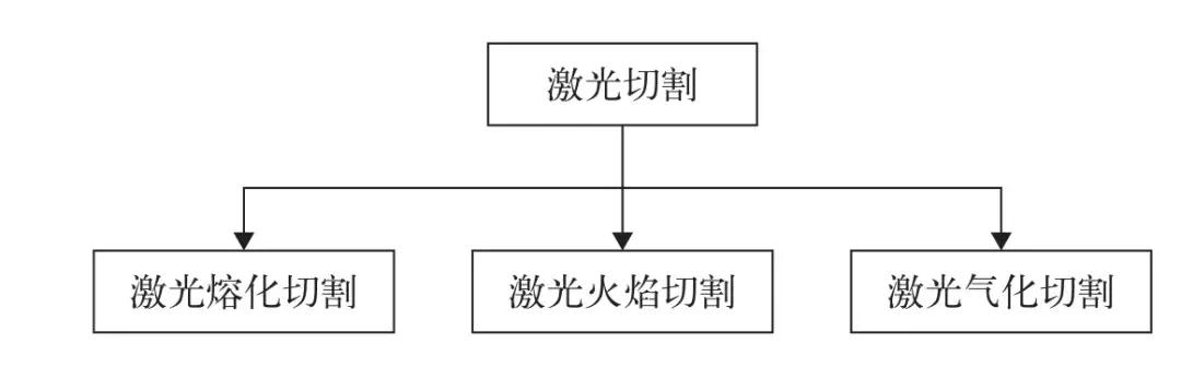 2023年郑州机床展,郑州机床展激光切割机