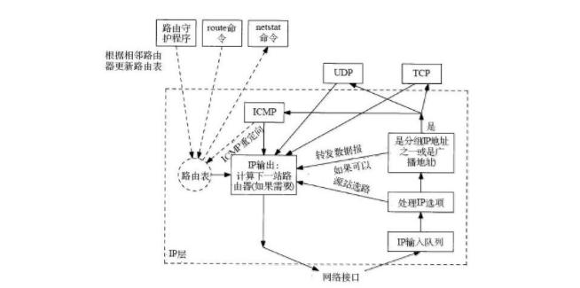 网页被DDOS攻击怎么办？