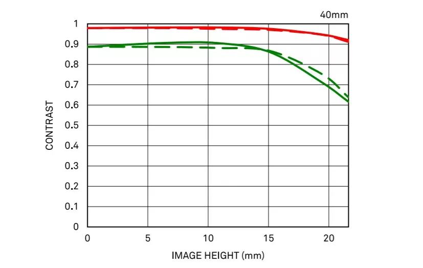 适马镜头55m定焦,适马最新500mm镜头
