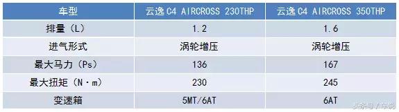 云逸c4aircross饰品,云逸c4aircross无网络