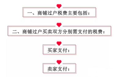 商铺过户费有哪些？卖方要交哪些税？不看不知道一看吓一跳！