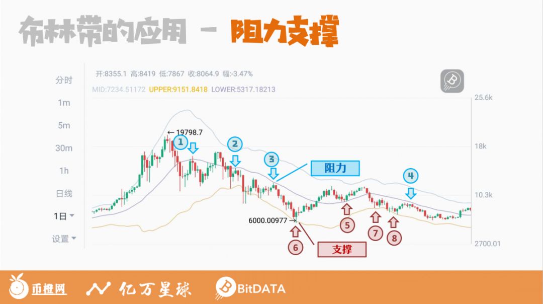 k线图股票知识讲座,k线解读