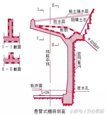 隧道设计方案创意设计,隧道勘察设计