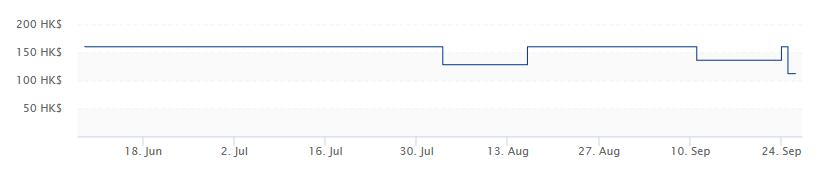 飙酷车神2黄金版礼包怎么领取,飙酷车神2黄金版领取