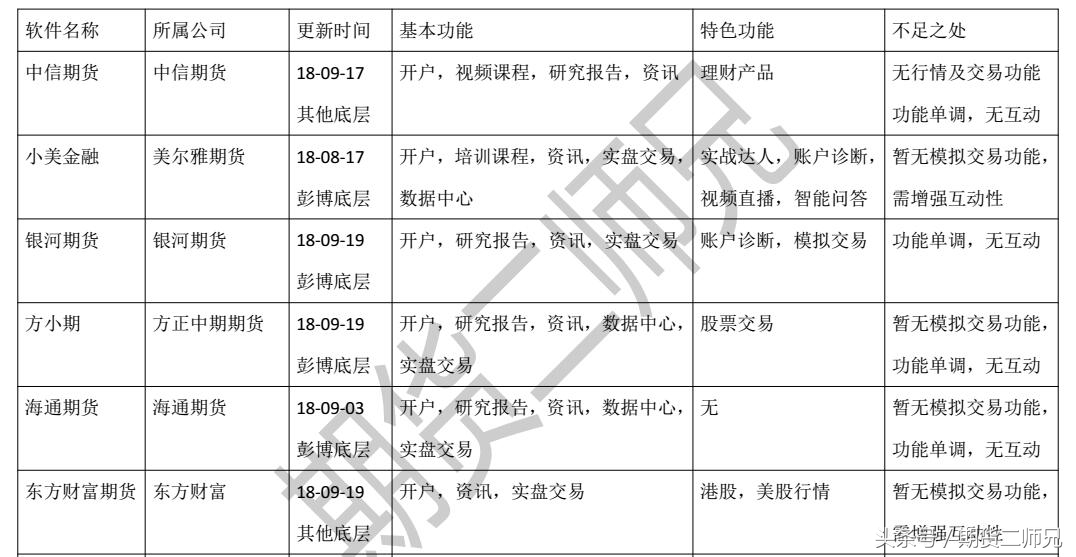 文华财经随身行期货闭市时间,文华财经期货随身行模拟操作