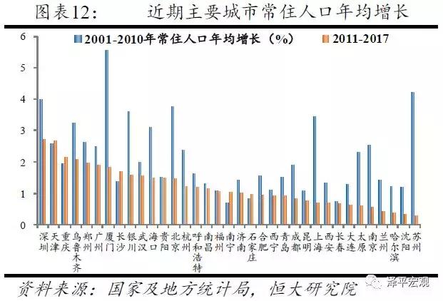 恒大研究院最新规划,恒大研究院人口