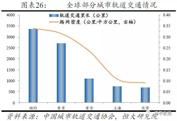 恒大研究院最新规划,恒大研究院人口