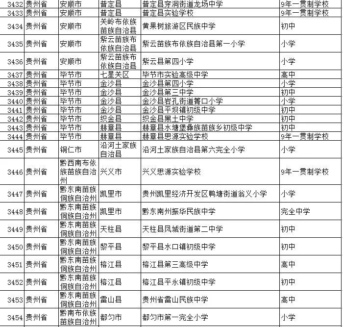 祝贺我校被评为先进学校,喜报学校荣获市级党建示范校