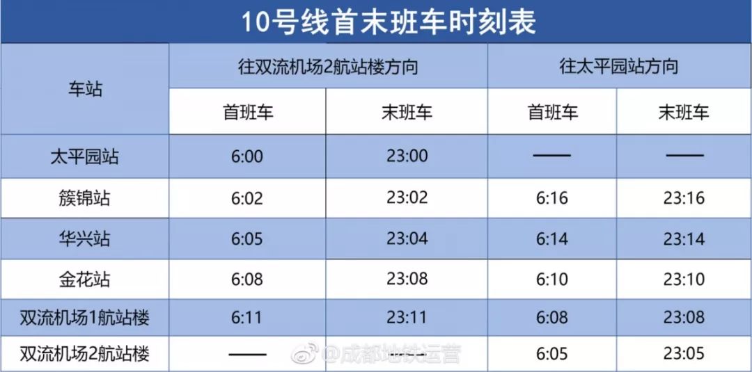 成都必备指南,成都最详细的攻略都在这了