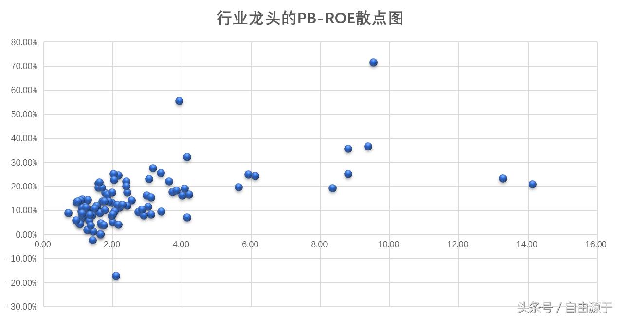 市盈率与市净率的关系,市盈率和净资产收益率的关系