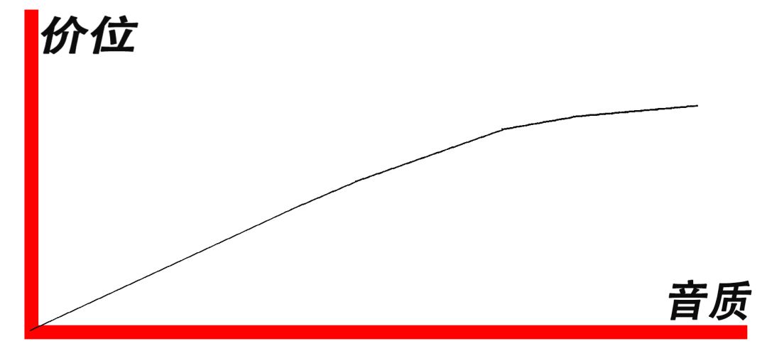 推荐的低价位耳机,十大不建议买的耳机怎么选