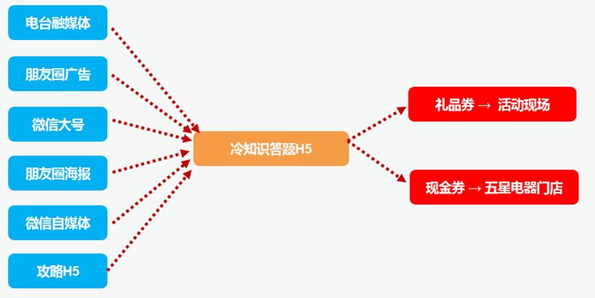 家电实体店营销策划引爆客流,小家电实体店营销思路