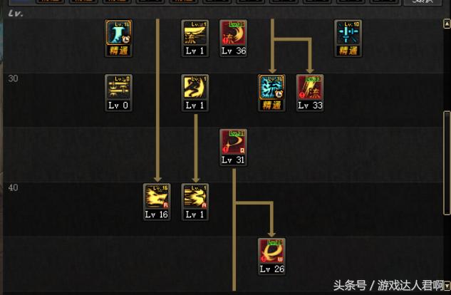 dnf鬼剑士谁适合当主c,dnf哪个角色不需要装备也牛逼