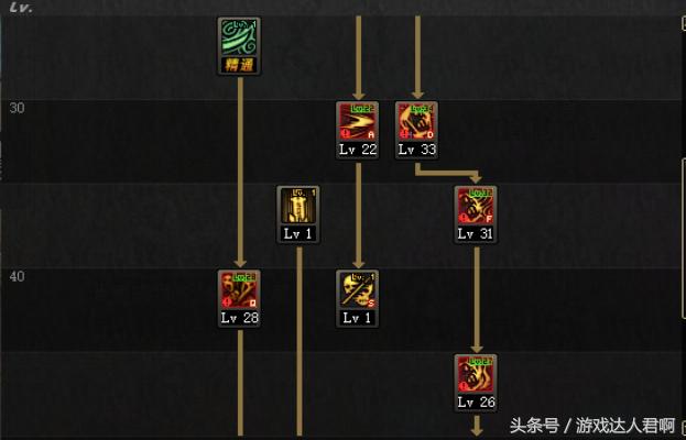 dnf鬼剑士谁适合当主c,dnf哪个角色不需要装备也牛逼