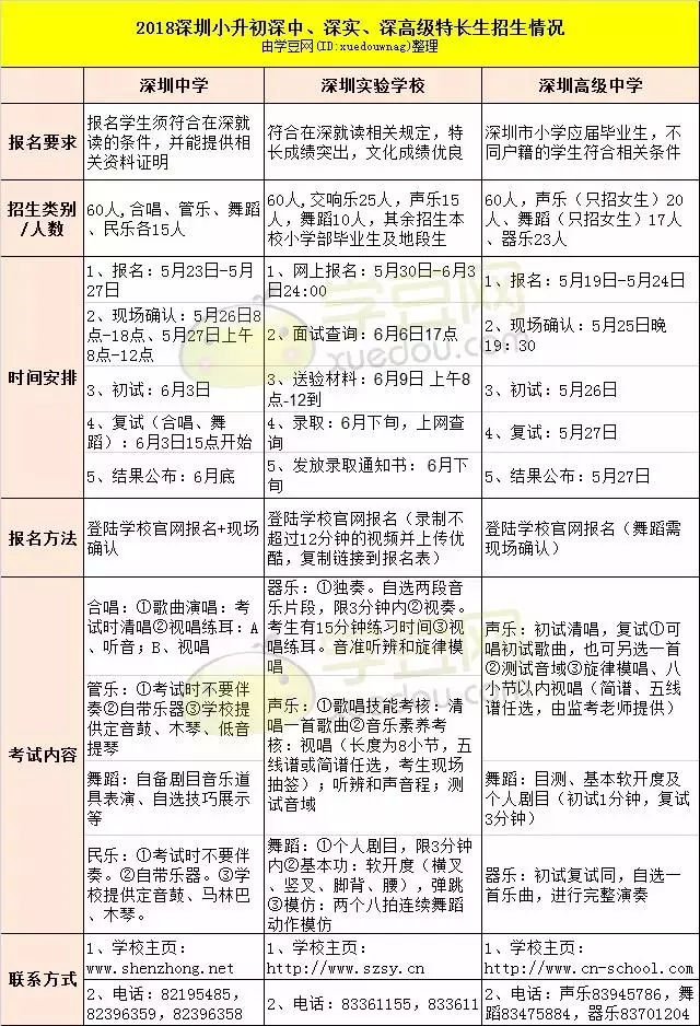 深圳小升初各区最新排名,深圳24年小升初的政策有何变化