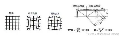 镜头畸变纠正是什么,镜头几何畸变校正原理