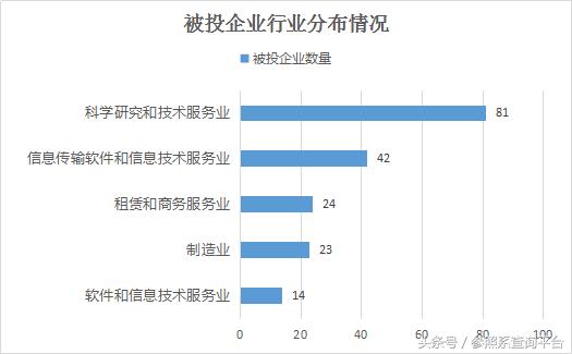 赛伯乐最新投资消息,赛伯乐投资2017