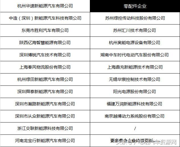 汇聚电商、快递巨头!新能源物流车城配大会参会企业名单曝光
