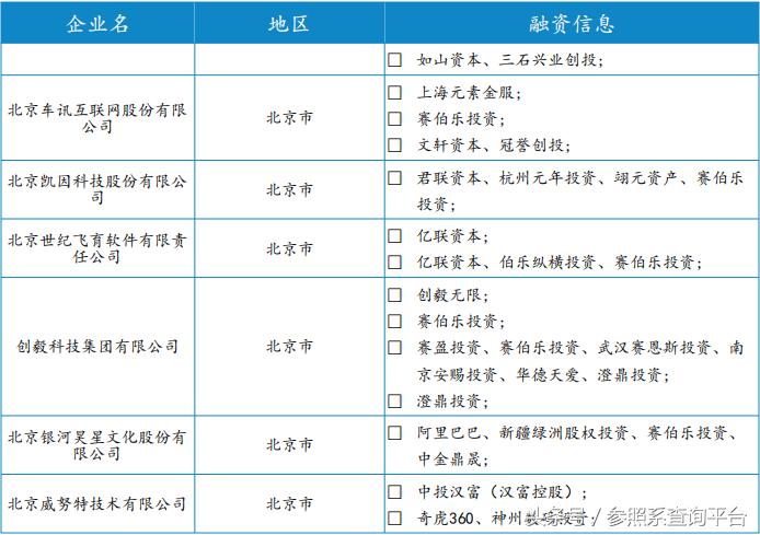 赛伯乐最新投资消息,赛伯乐投资2017