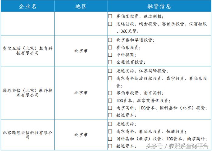 赛伯乐基金投资模式,赛伯乐投资了哪些公司