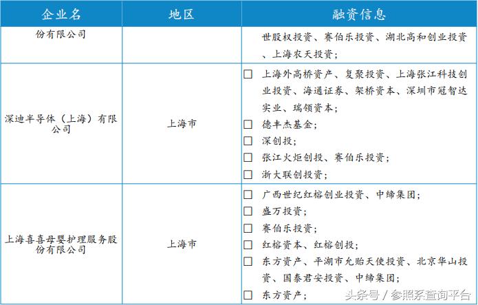 赛伯乐最新投资消息,赛伯乐投资2017