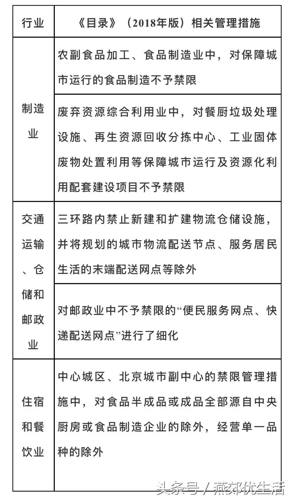 2020北京对于燕郊政策,北京燕郊最新通知今天