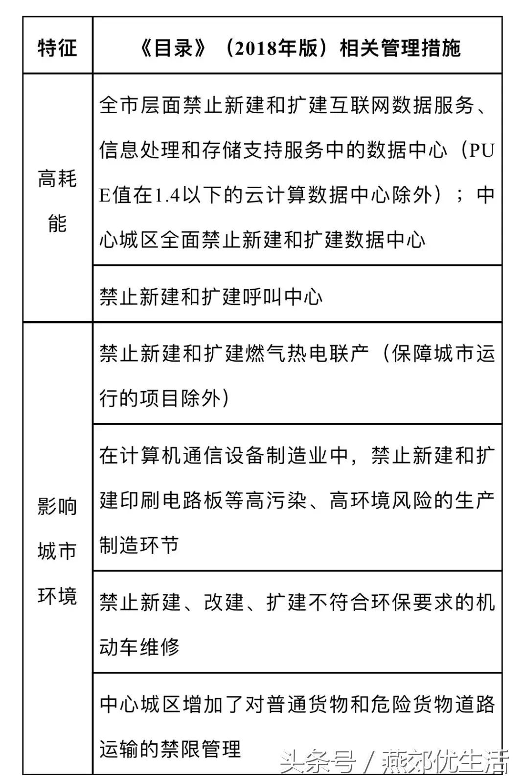 2020北京对于燕郊政策,北京燕郊最新通知今天