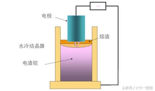 模具钢的分类及应用,这些钣金工艺知识你知道吗