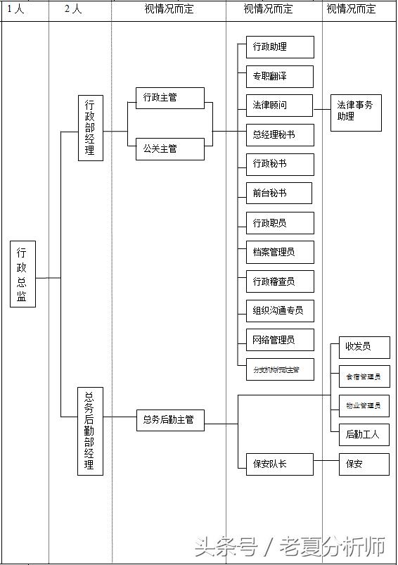 企业组织结构图职能制,企业组织架构图和工作内容