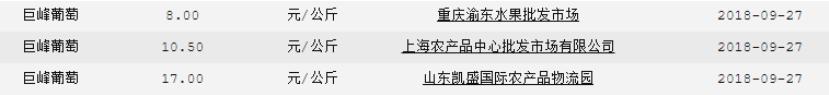 2020年9月1日葡萄批发价格,今日巨峰葡萄价格