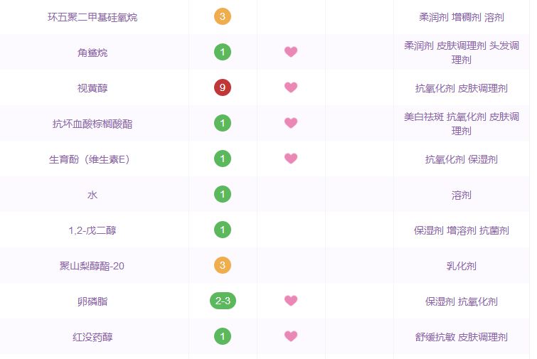 哪些国货精华是抗衰的,那些年跟风潮流买的东西