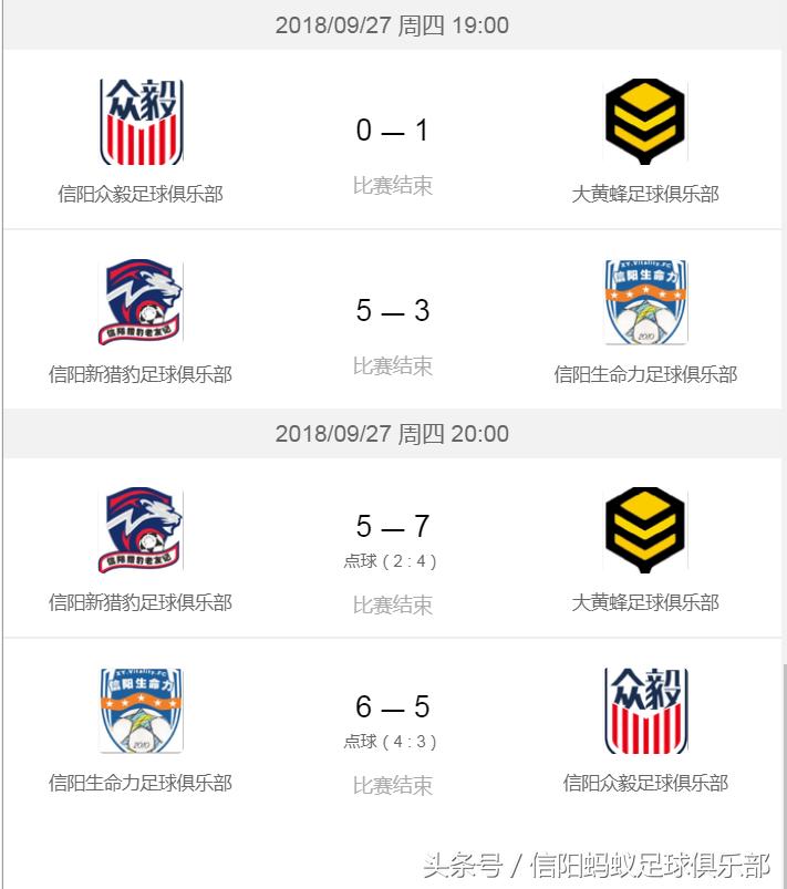 信阳大黄蜂足球,河南信阳蚂蚁足球俱乐部