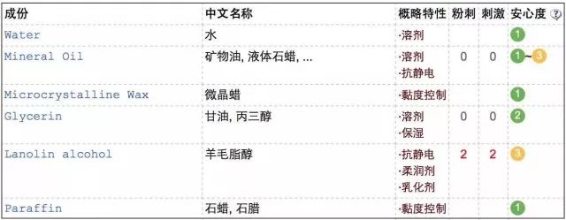 惊呆了！NIVEA小蓝罐的隐藏功能太强大！