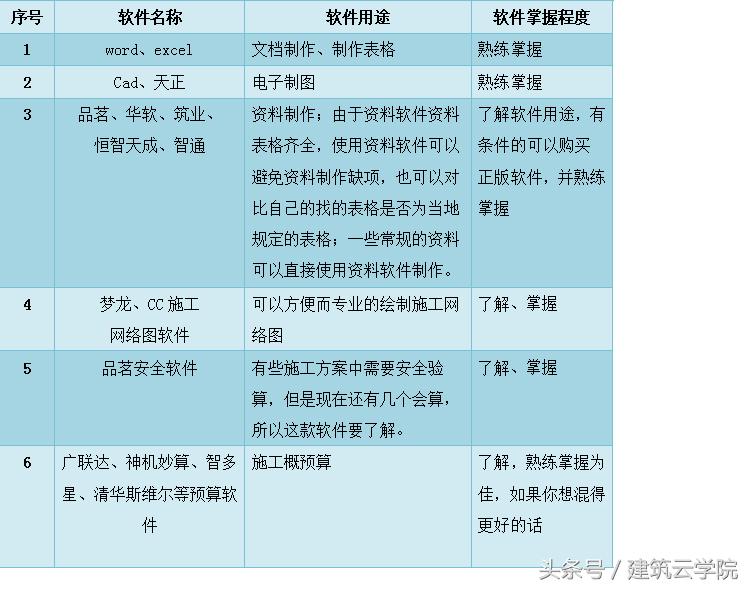 建筑工程资料员手册全版,建筑工程技术资料员怎么整理资料