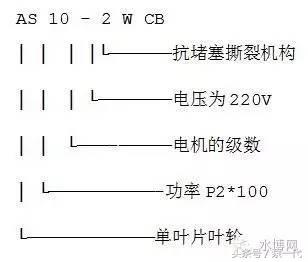 目前公认最好的水泵,水泵型号大全