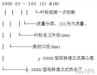 目前公认最好的水泵,水泵型号大全