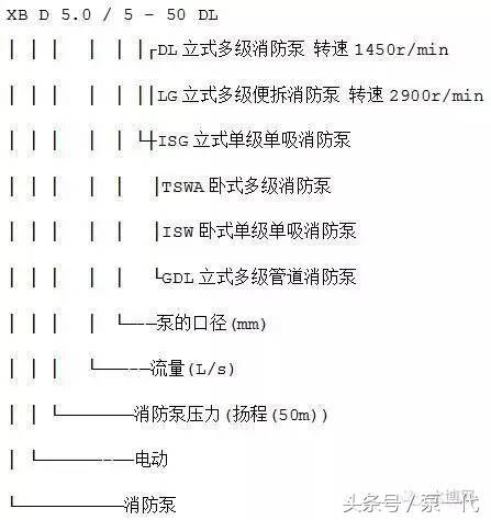 目前公认最好的水泵,水泵型号大全