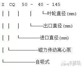 最新水泵十大品牌,天海水泵型号大全
